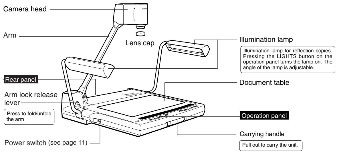 CANON RE-455X - NOMENCLATURE AND FUNCTIONS - 1