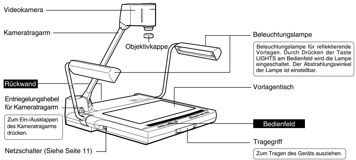 CANON RE-455X - TEILEBEZEICHNUNGEN UND FUNKTIONEN - 1
