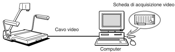 CANON RE-455X - Pertrasferireimmagini a un computer (Immagini in ingresso) - 1
