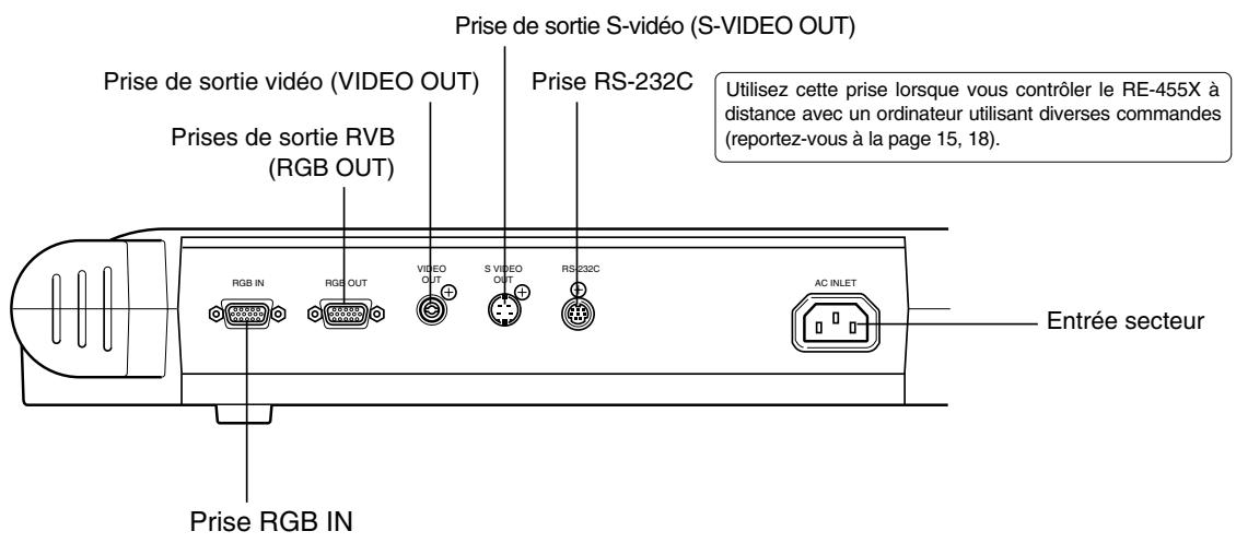 CANON RE-455X - Panneau arrête - 1