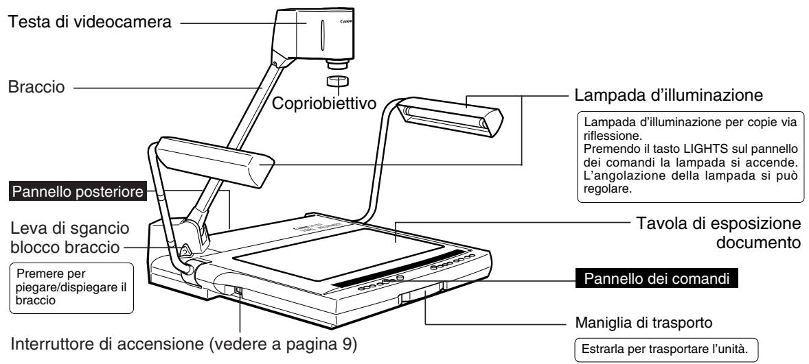 CANON RE-455X - NOMENCLATURA E FUNZIONI - 1