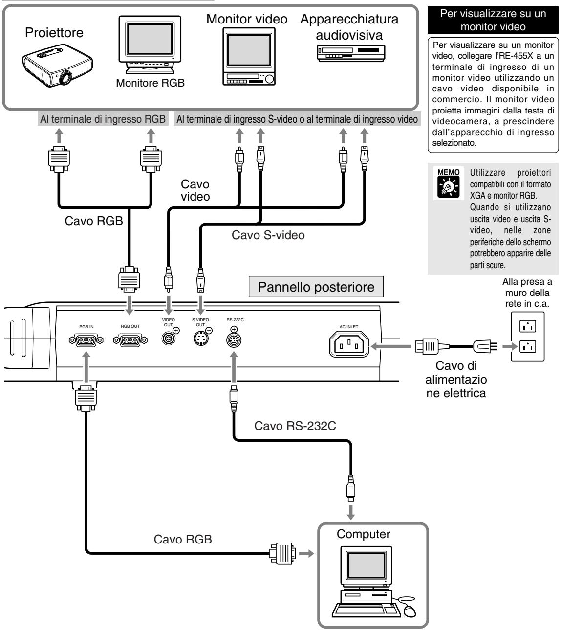 CANON RE-455X - COLLEGAMENTO DI SISTEMA - 1