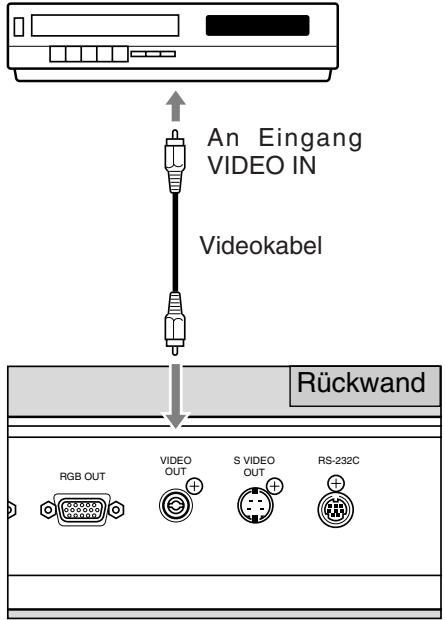 CANON RE-455X - Bildaufzeichnung mit AV-Komponenten - 1