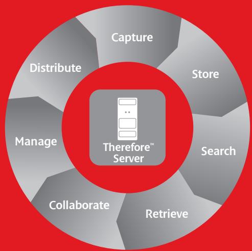 CANON THEREFORE - Instant access to key information maximises efficiency - 1