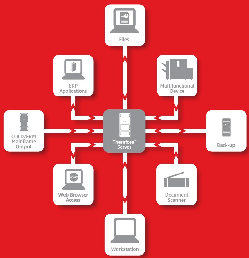 CANON THEREFORE - Improve efficiency with Therefore™ Workflow - 2