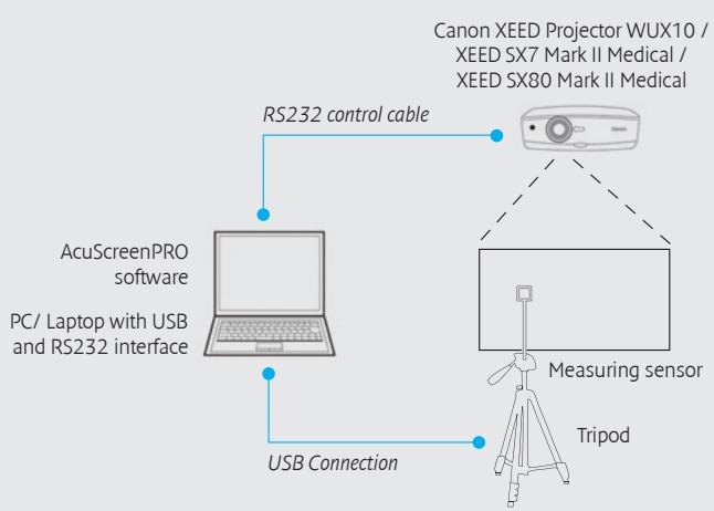 CANON XEED SX7 MARK II - MEDICAL PROJECTOR RANGE - 5