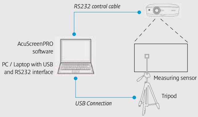 CANON XEED WUX10 MARK II MEDICAL - Additional on-site calibration option. - 3
