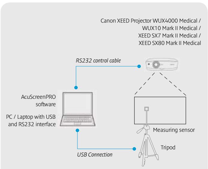 CANON XEED WUX4000 MEDICAL - Additional on-site calibration option. - 3