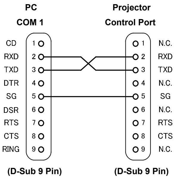 CANON LV-8235 UST - Connection - 1