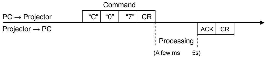 CANON LV-8235 UST - Transfer Example - 1