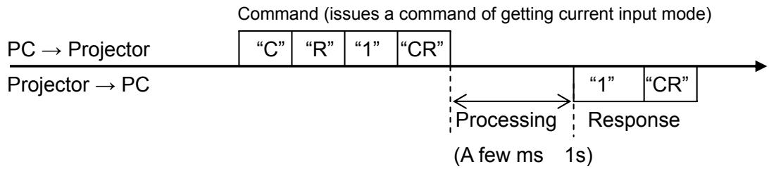 CANON LV-8235 UST - 7.2.Transfer Example - 1