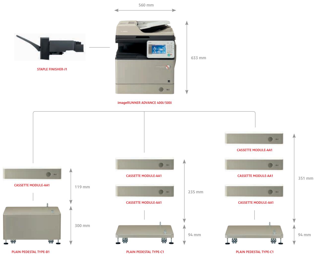 CANON IMAGERUNNER ADVANCE 500I, 400I - Sustainability - 1