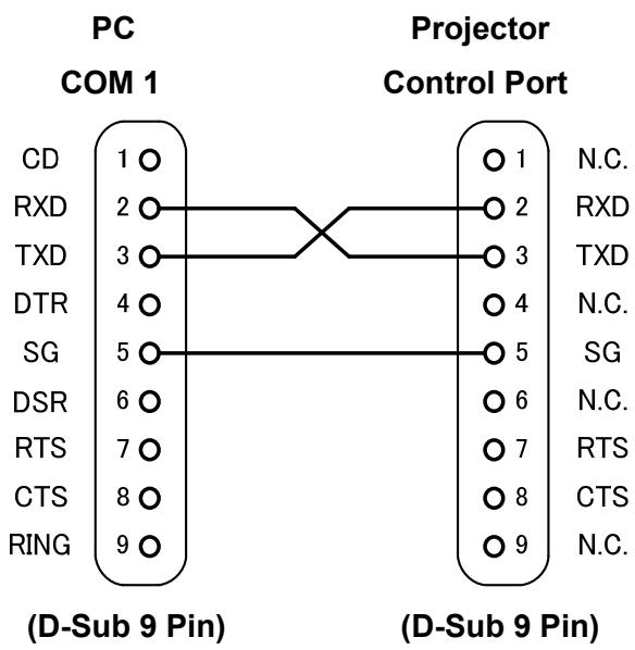 CANON LV-7295 - Connection - 1