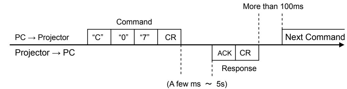 CANON LV-7295 - Notes for Communication - 1