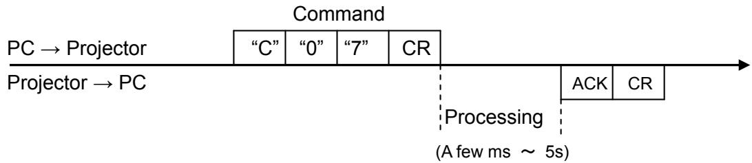 CANON LV-7390 - Transfer Example - 1