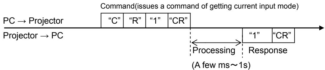 CANON LV-7390 - 7.2.Transfer Example - 1
