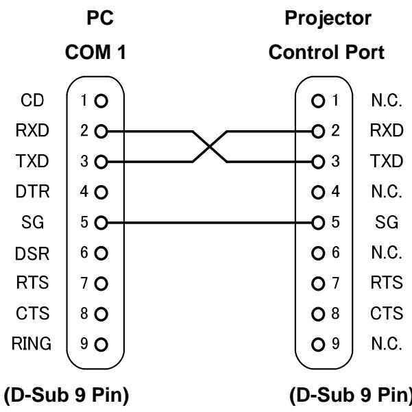 CANON LV-7490 - Connection - 1