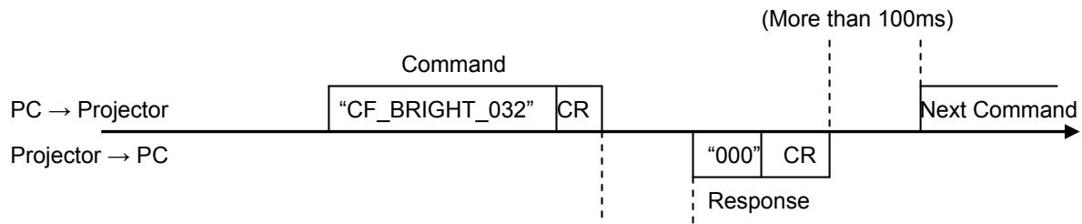 CANON LV-7490 - Notes for communication - 1