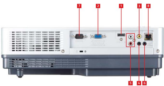 CANON LV-8227A - Connectivité - 1
