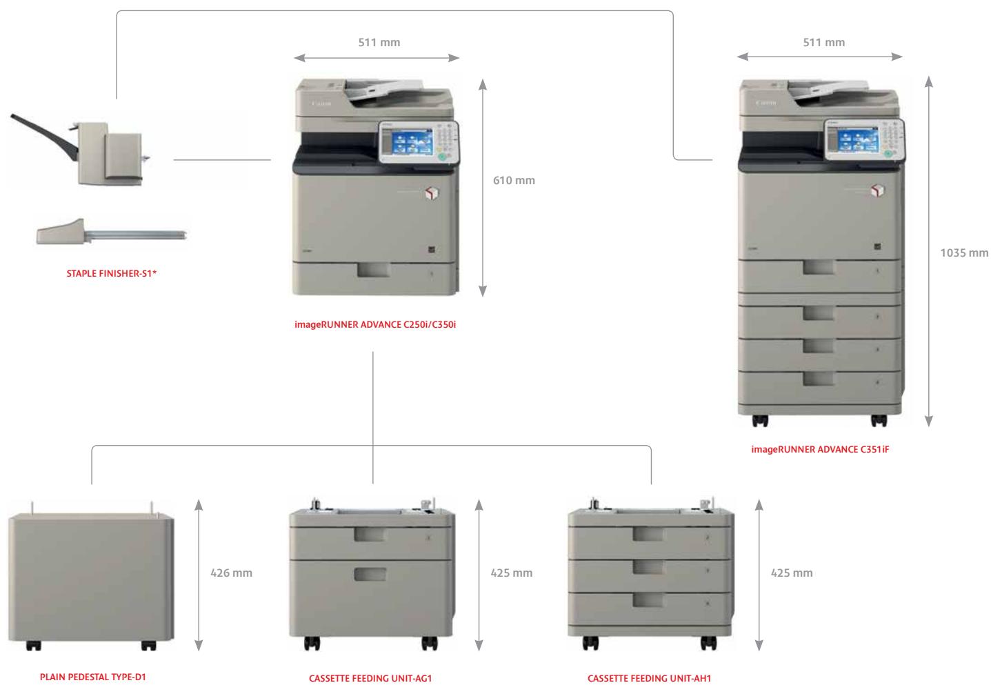 CANON IMAGERUNNER ADVANCE C250I, C350I, C351IF - Sustainability - 1