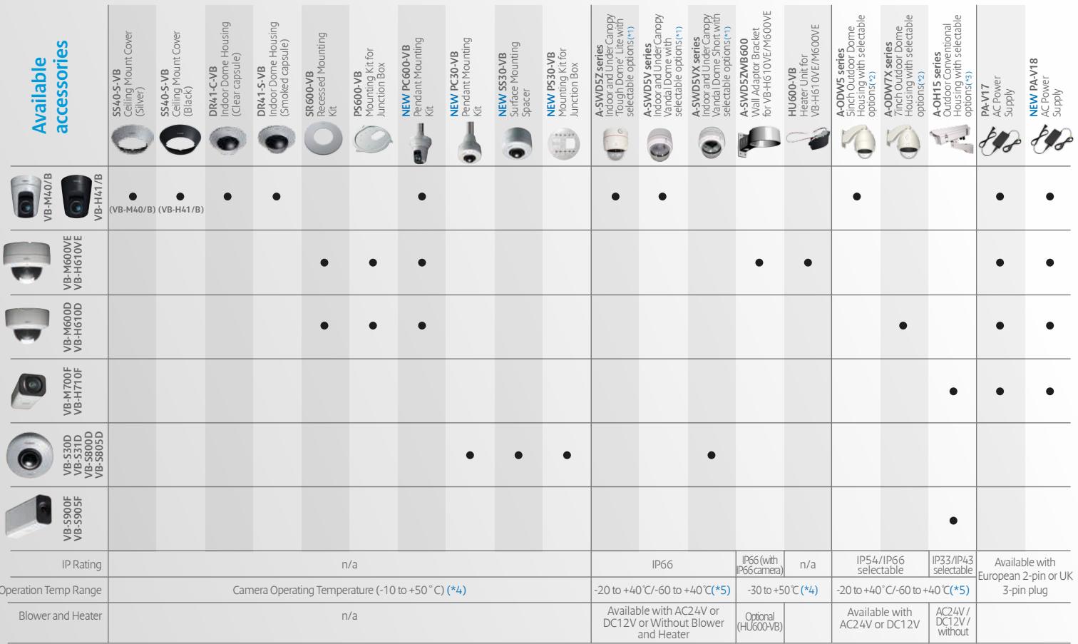 CANON NETWORK CAMERA RANGE 2014 BROCHURE - Integration solutions - 2
