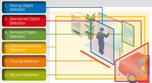 CANON NETWORK CAMERA RANGE 2014 BROCHURE - Intelligent Functions - 10