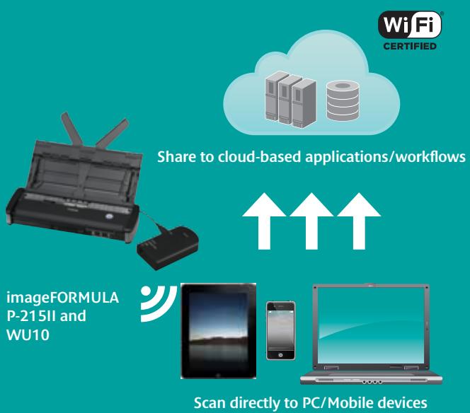 CANON P-215II - Scan wirelessly to smart devices with the optional Wi-Fi unit WU10 - it's the perfect companion for the P-215II for scanning directly to mobile, tablet and PC devices. - 1