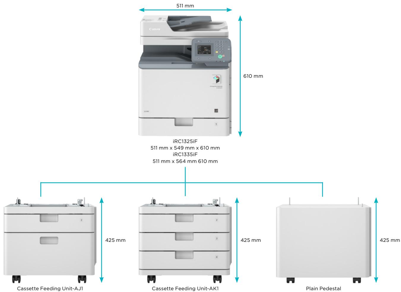 CANON IMAGERUNNER C1325IF/C1335IF - Energy efficient: - 1