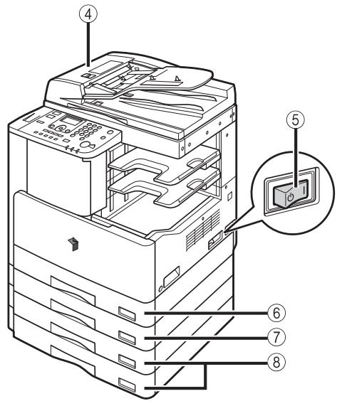 CANON IR 2420 - External View - 2