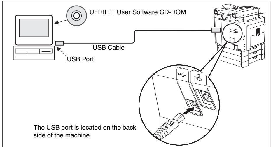 CANON IR 2420 - Connecting to a USB Interface - 1