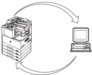CANON IR 2420 - Network Interface - 1