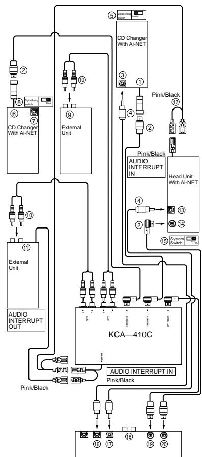 ALPINE KCA-410C - System 2/Système 2/Sistema 2 - 1