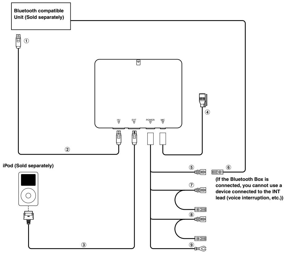 ALPINE KCE-300BT - - Connect a Bluetooth compatible unit and an iPod® to the Bluetooth Box - 1