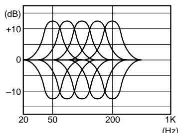 ALPINE MRV-1505 - F bouton de contrôle d'ajustement de modulation de fréquence - 1