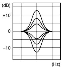 ALPINE MRV-F407 - Bouton de réglage de niveau - 1