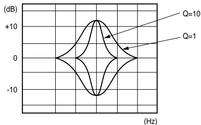 ALPINE MRV-F407 - Bouton de réglage du facteur Q (largeur de bande) - 1