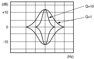 ALPINE MRV-T757 - Bouton de réglage du facteur Q (largeur de bande) - 1