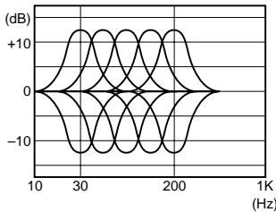 ALPINE MRV-T757 - Bouton de contrôle d'ajustement de modulation de fréquence - 1