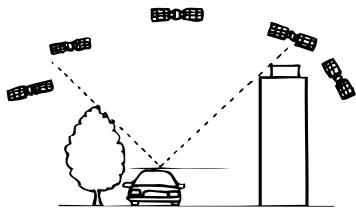 ALPINE NVD-T003 - Locations where GPS signals cannot be received - 5