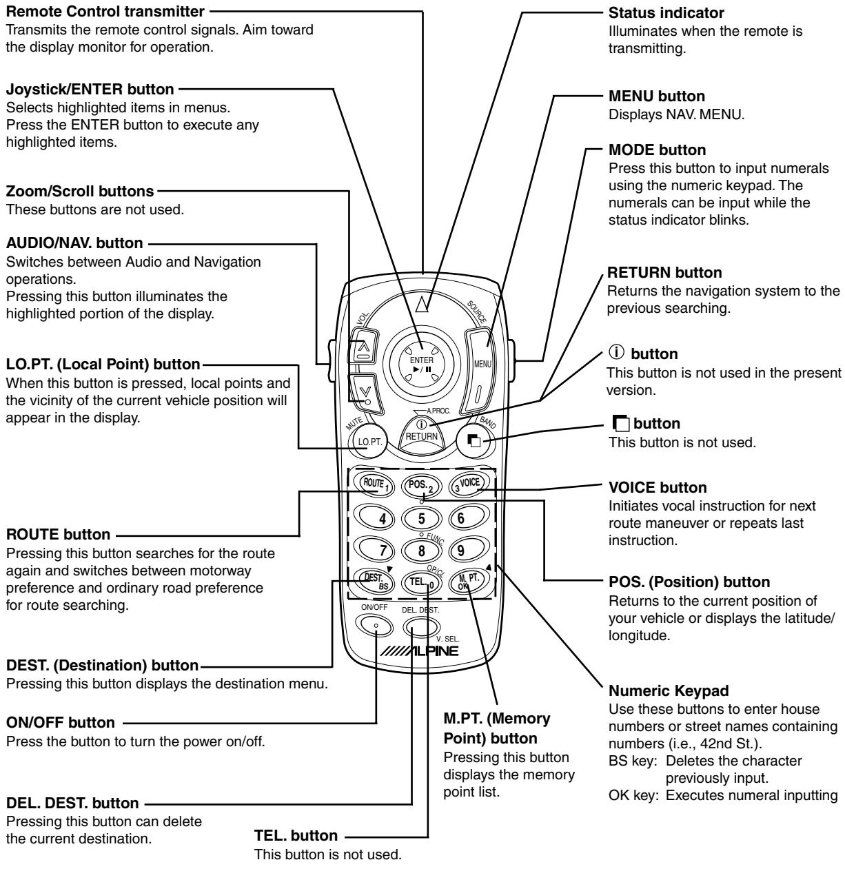 ALPINE NVD-T003 - Operation on Remote Control RUE-4135 (Optional) - 1