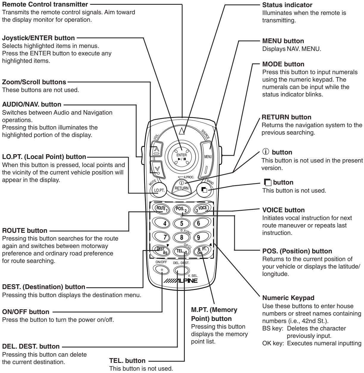 ALPINE NVD-T334 - Note - 1