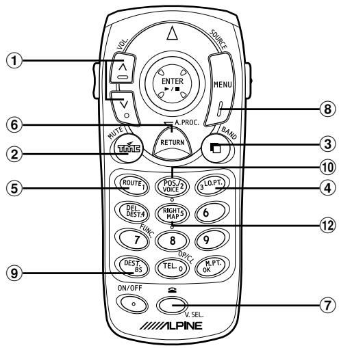 ALPINE NVD-Z001 - Tips: - 1