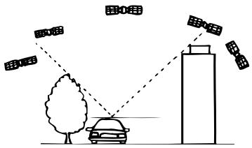 ALPINE NVE-N055PV - Eingeschränkter oder kein GPS-Signalempfang - 5