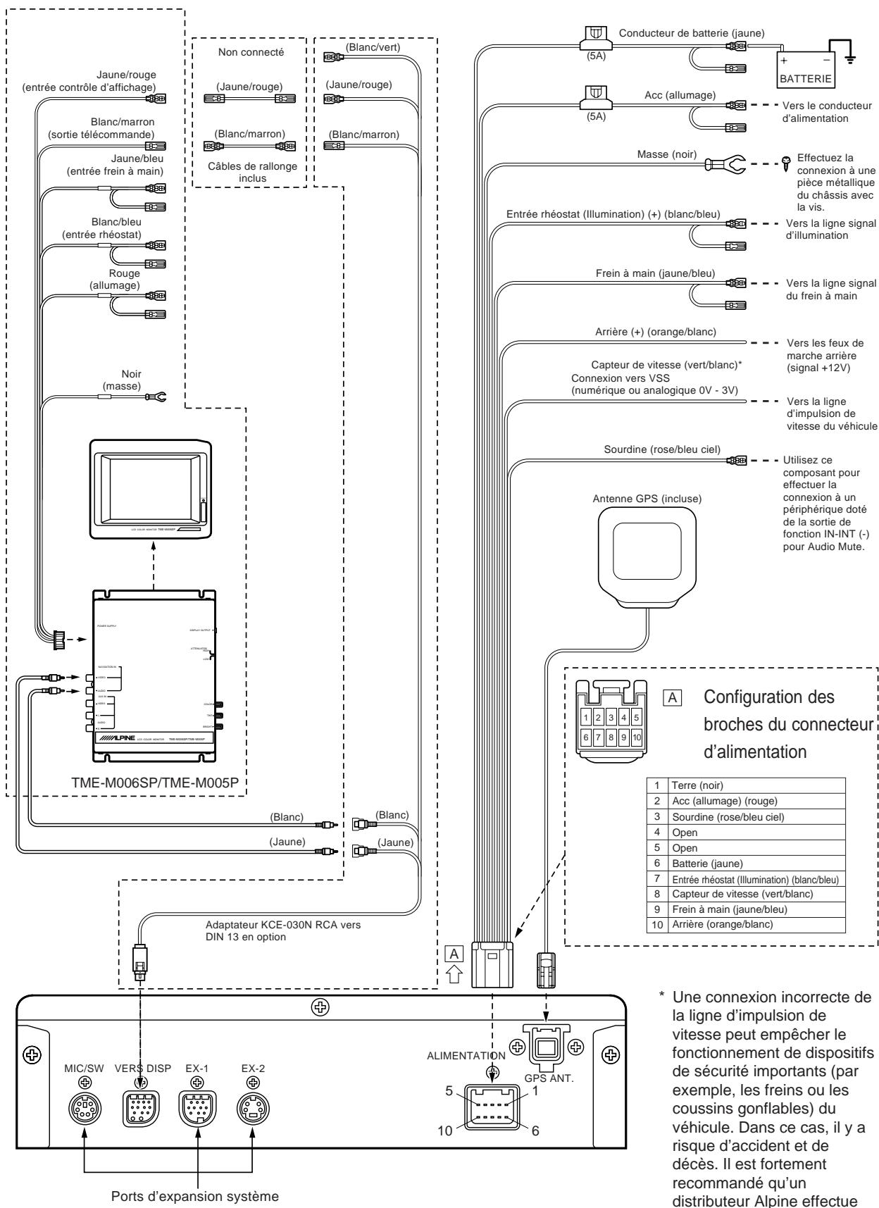 ALPINE NVE-N077P - 3-4. Diagramme de câblage nve-n077p avec tme-m006sp/tme-m005p - 1