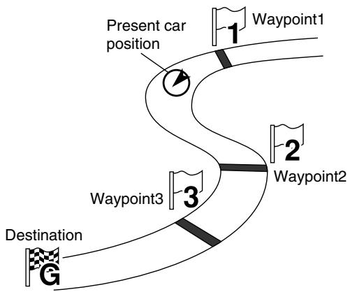 ALPINE NVE-N077P-PS-SPACE-SOFTWARE - Set the final waypoint and press ENTER. Then press the POS. button. - 4