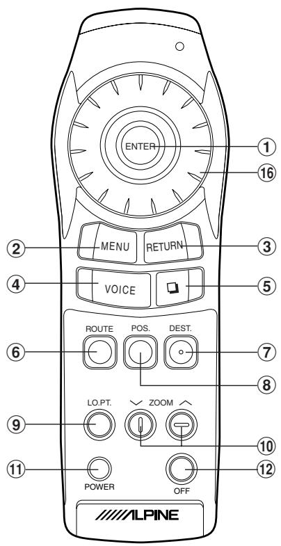 ALPINE NVE-N077P-PS-SPACE-SOFTWARE - Buttons and functions of remote controls - 1