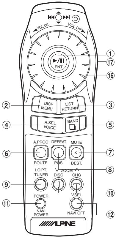 ALPINE NVE-N077P-PS-SPACE-SOFTWARE - Buttons and functions of remote controls - 2