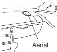ALPINE NVE-N077PS - Mounting the aerial inside the vehicle. - 1