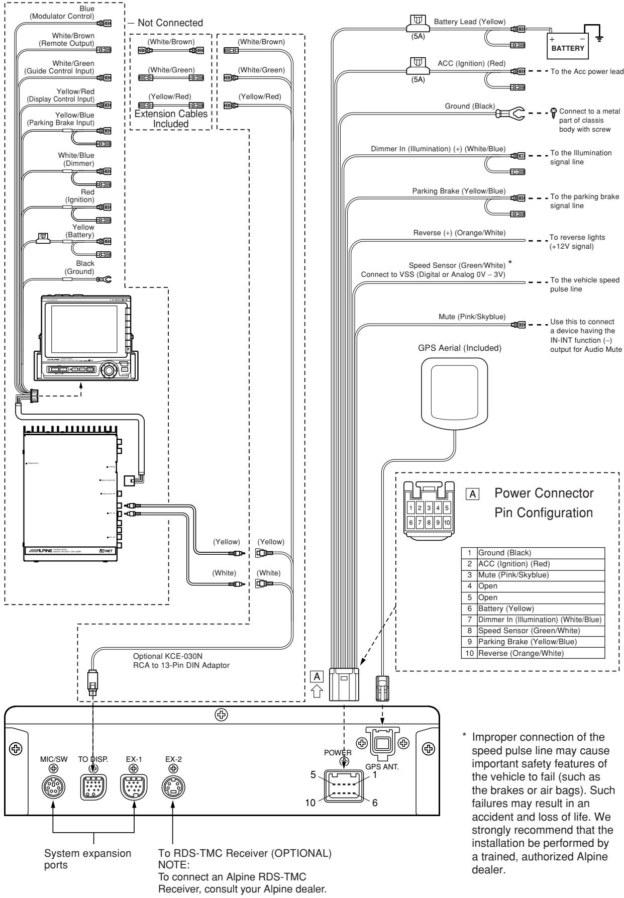 ALPINE NVE-N077PS - 3-3. NVE-N077PS Wiring Diagram With CVA-1000R - 1