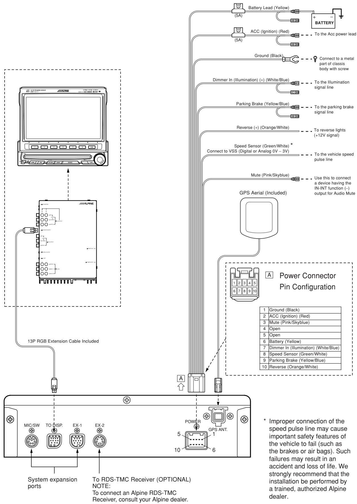ALPINE NVE-N077PS - 3-2. NVE-N077PS Wiring Diagram With IVX-C806/IVA-C800R/IVX-M706/IVA-M700R/CVA-1006R/CVA-1005R - 1
